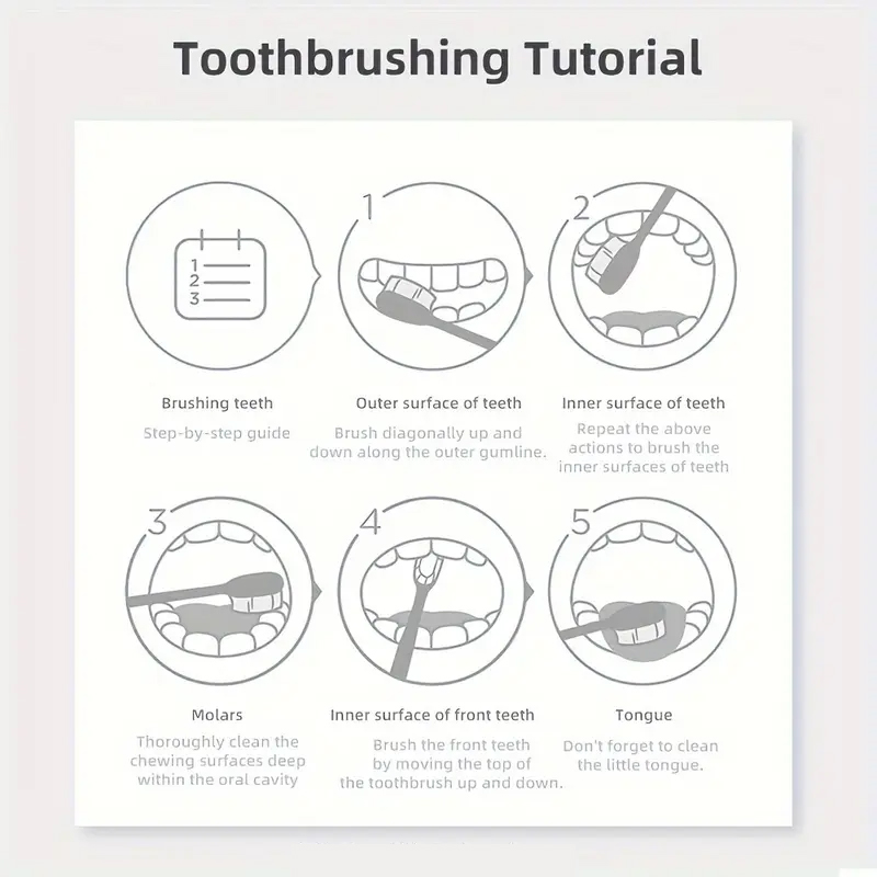 5D White Purple Cleaning Tooth - огляд і ціна Teeth Whitening With Baking Soda