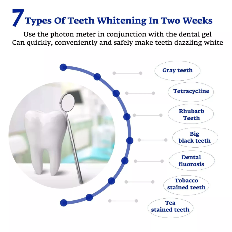 Teeth Whitening Accelerator Sm - огляд і ціна Teeth Whitening Gum